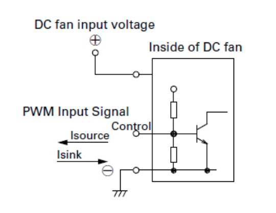Block Diagram - Sanyo Denki 9GV Type Guide Vane Fans